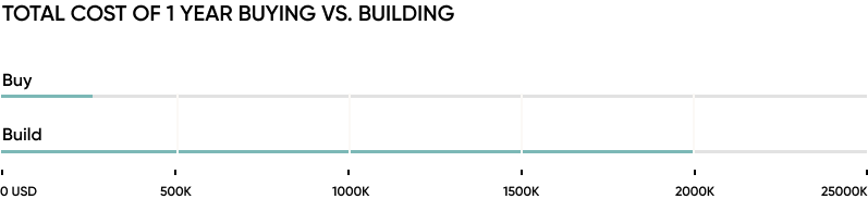 Why buying a virtual keyboard SDK is smarter than building your own 6 1yearofbuyingvsbuilding