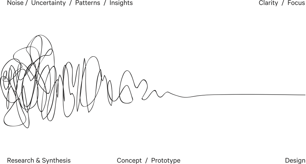 Why buying a virtual keyboard SDK is smarter than building your own 10 squiggle labels outline