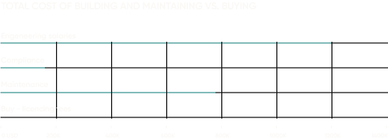 Why buying a virtual keyboard SDK is smarter than building your own 5 totalcostofvuildingandmaintainingDM