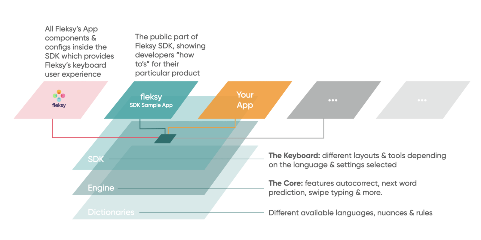 How to test an on-screen virtual keyboard