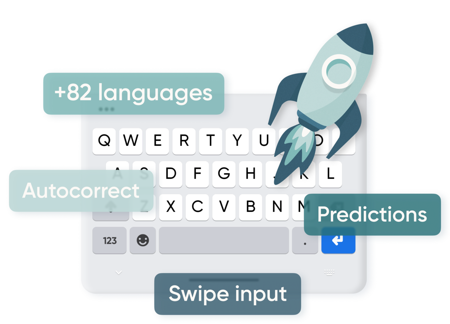 Virtual Keyboard Apps Fleksy